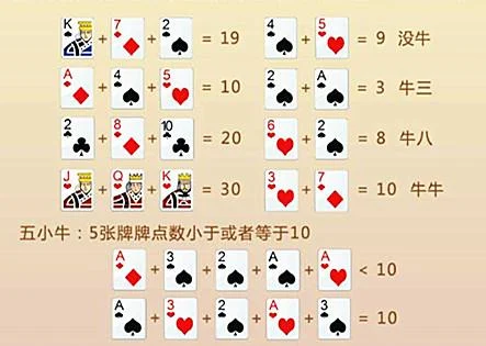 5分鐘學會【牛牛玩法】！搶莊翻倍，真能輕鬆致富！